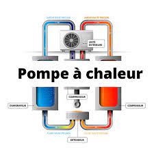 schéma de fonctionnement d'une pompe à chaleur