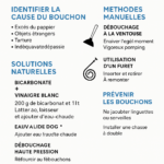 Déboucher des WC